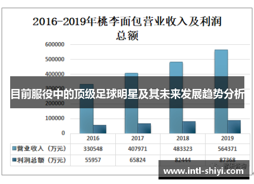 目前服役中的顶级足球明星及其未来发展趋势分析 目前服役中的顶级足球明星及其未来发展趋势分析