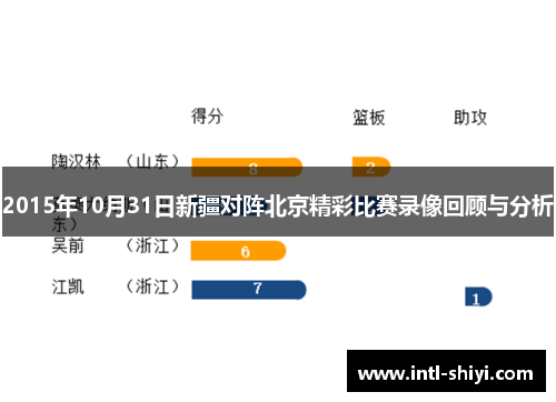 2015年10月31日新疆对阵北京精彩比赛录像回顾与分析